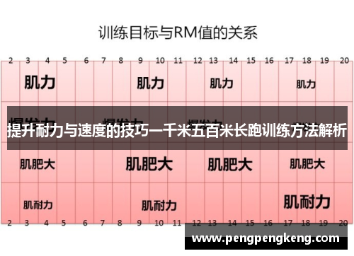 提升耐力与速度的技巧一千米五百米长跑训练方法解析