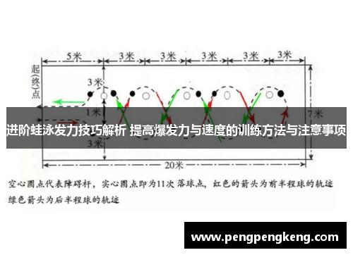 进阶蛙泳发力技巧解析 提高爆发力与速度的训练方法与注意事项