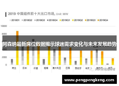 阿森纳最新席位数据揭示球迷需求变化与未来发展趋势